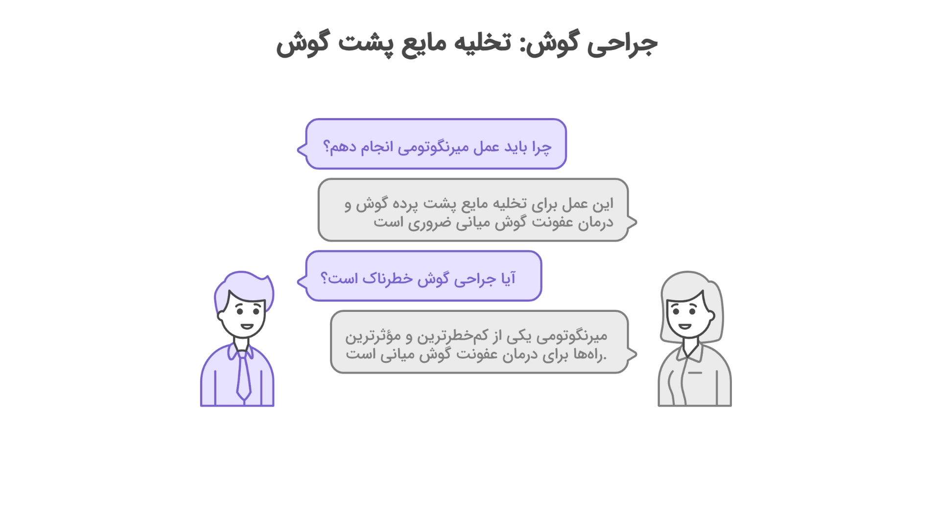 عمل تخلیه مایع پشت گوش